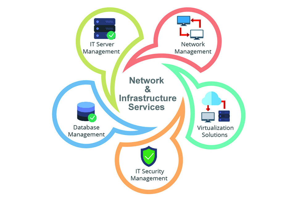 Network & Infrastructure Service
